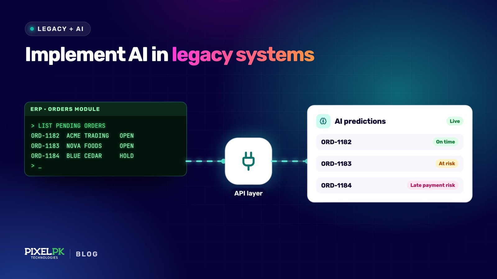 How to Implement AI in Legacy Systems: A Step-by-Step Development Guide for CTOs