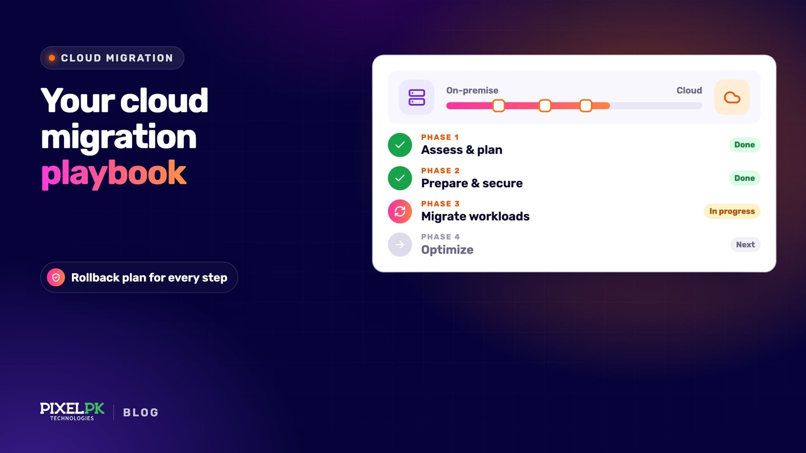 The Ultimate Cloud Migration Playbook for Digital Transformation