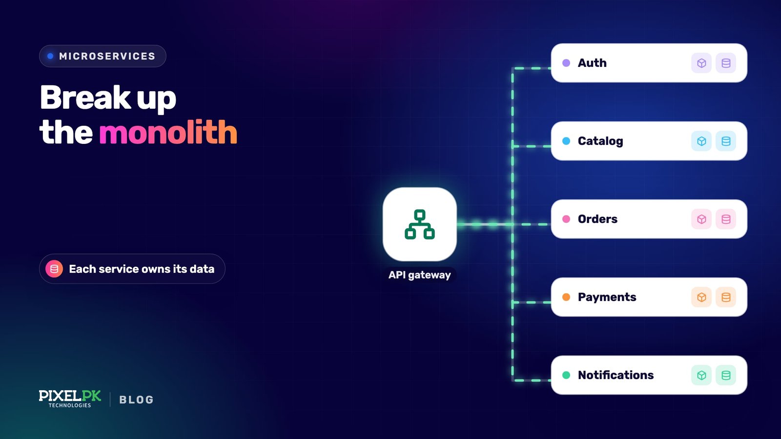 Cloud-Native Microservices Migration: A Pixelpk Guide