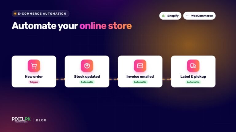E-commerce Automation: Benefits of Automating your online Store