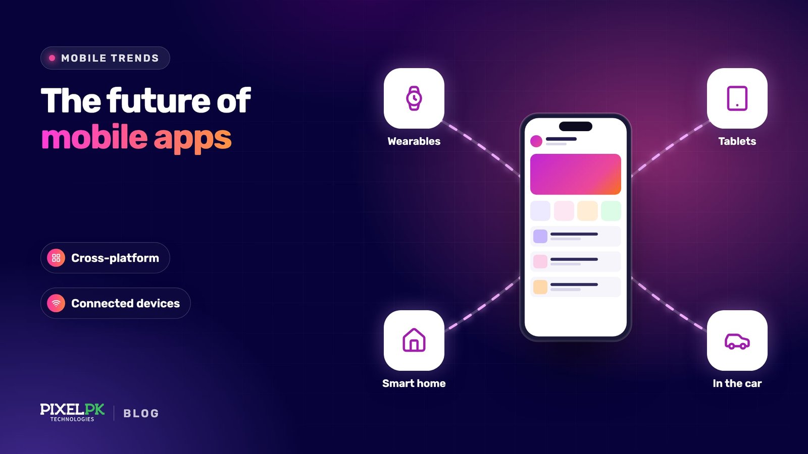 Future of Mobile App Development