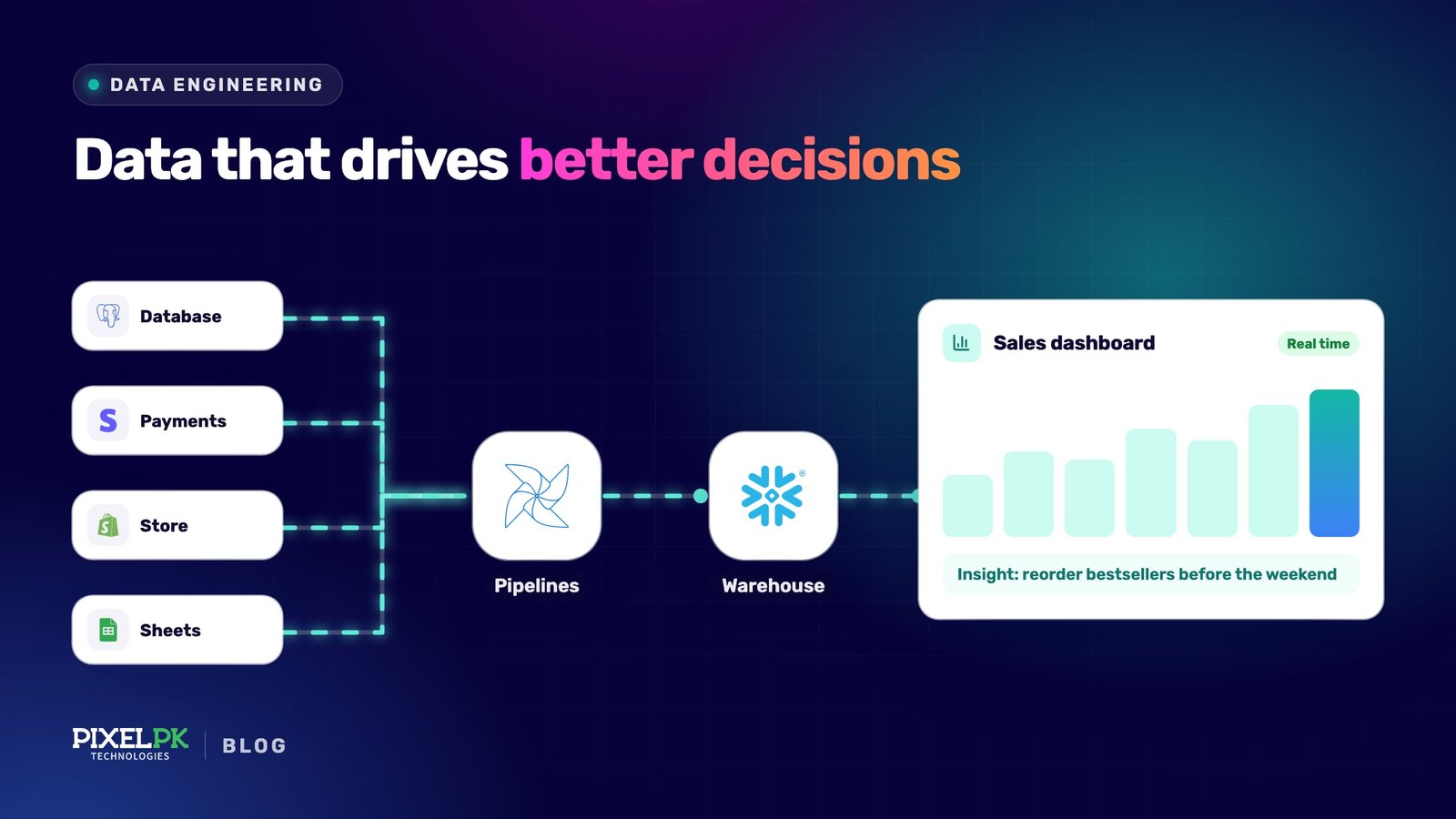 How Data Engineering Can Help Your Business Make Better Decisions