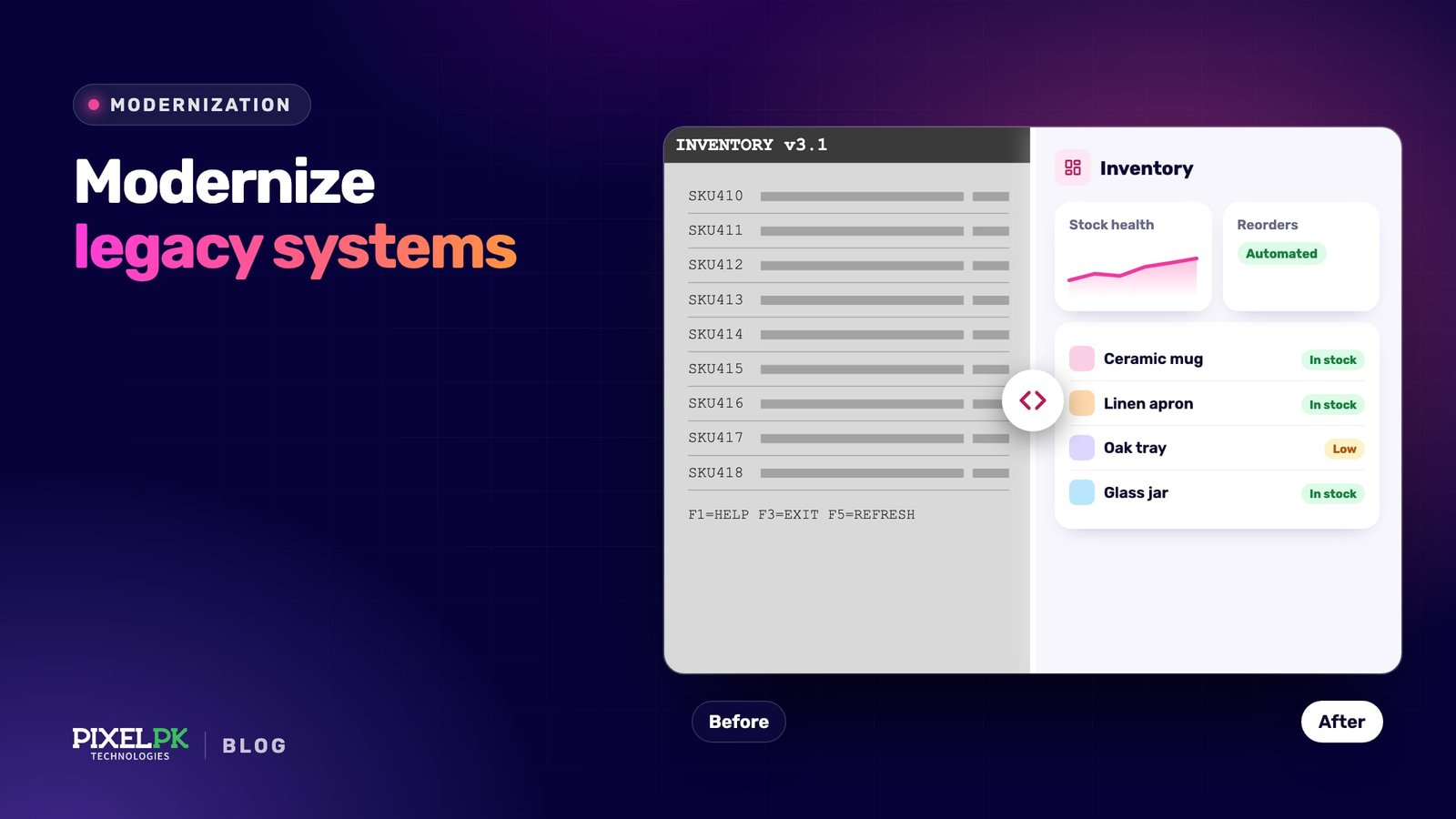 Legacy System Modernization: Transforming Outdated Systems for the Future
