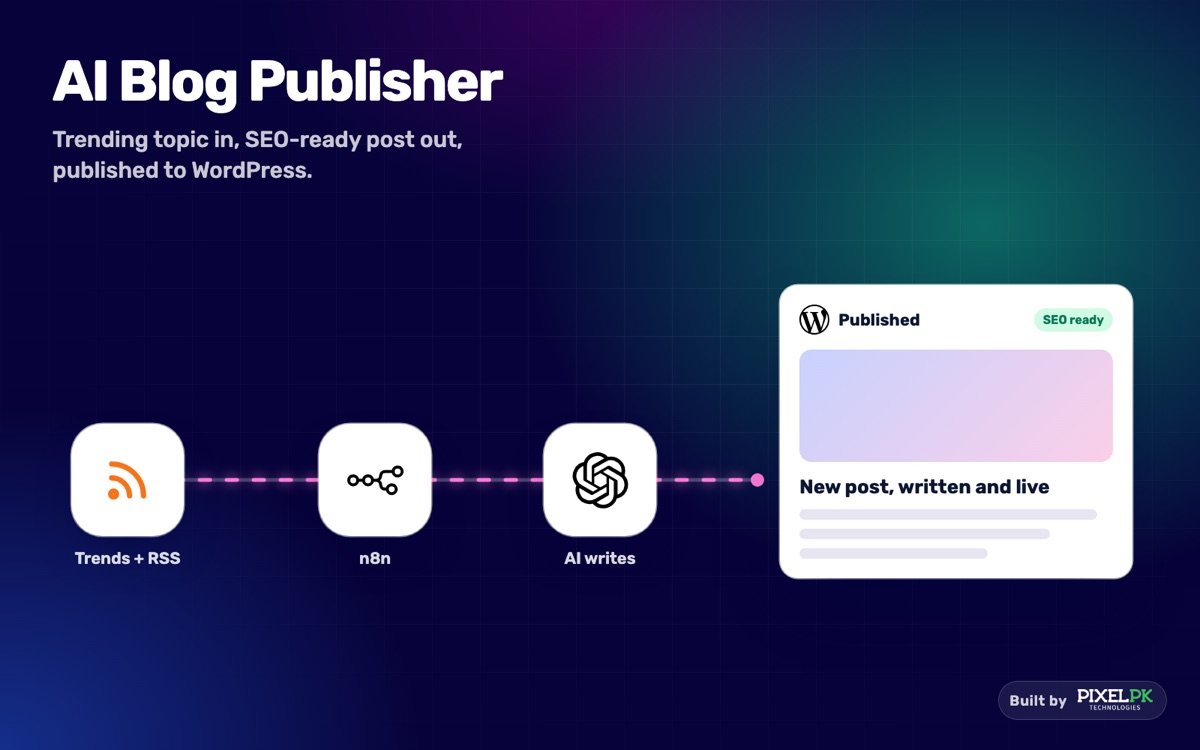 AI Blog Publisher — illustration