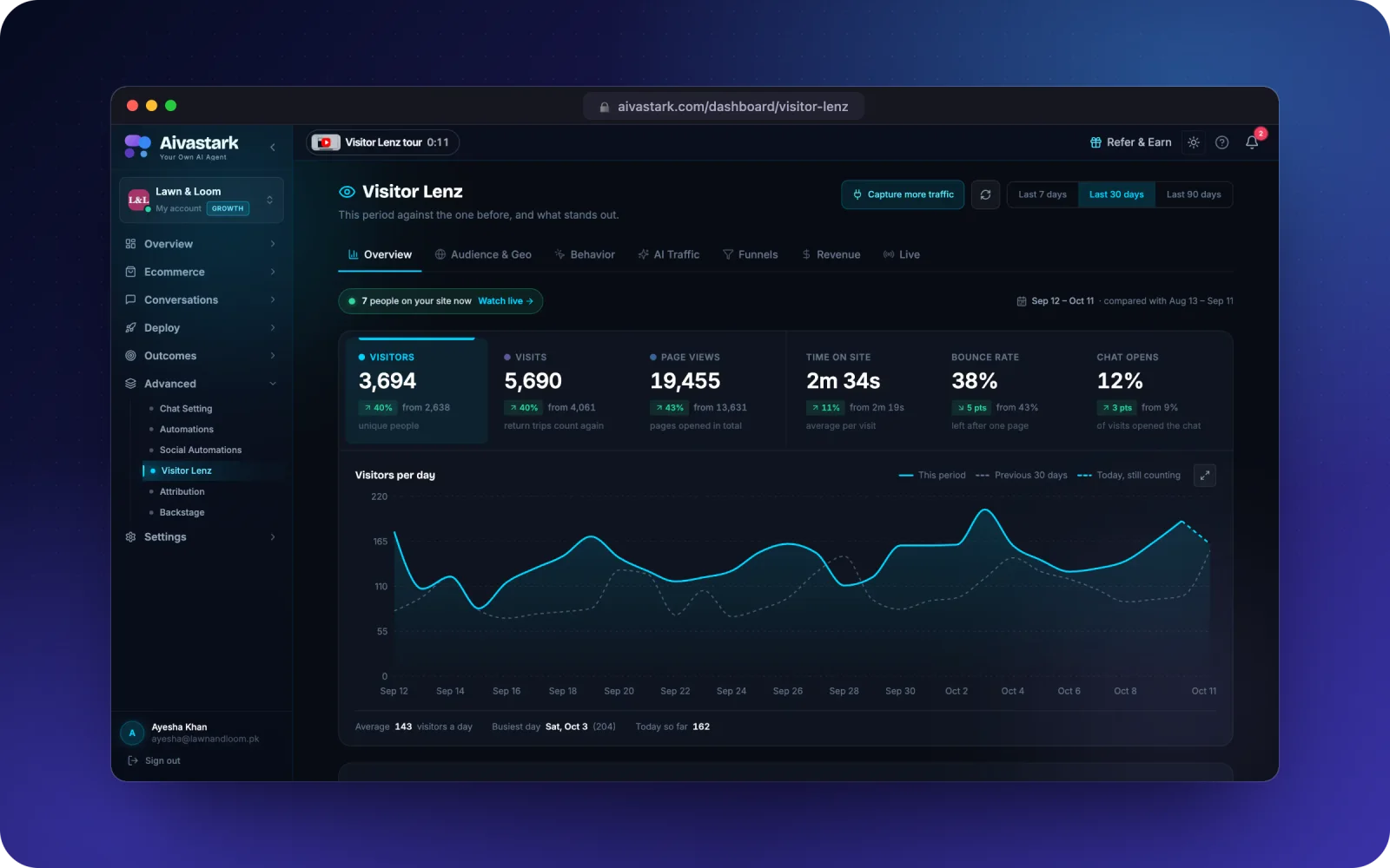 Visitor Lenz analytics (demo data)