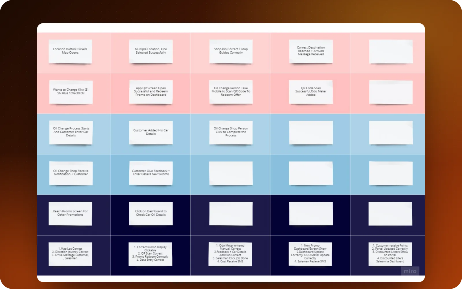 The customer oil-change journey, mapped before building