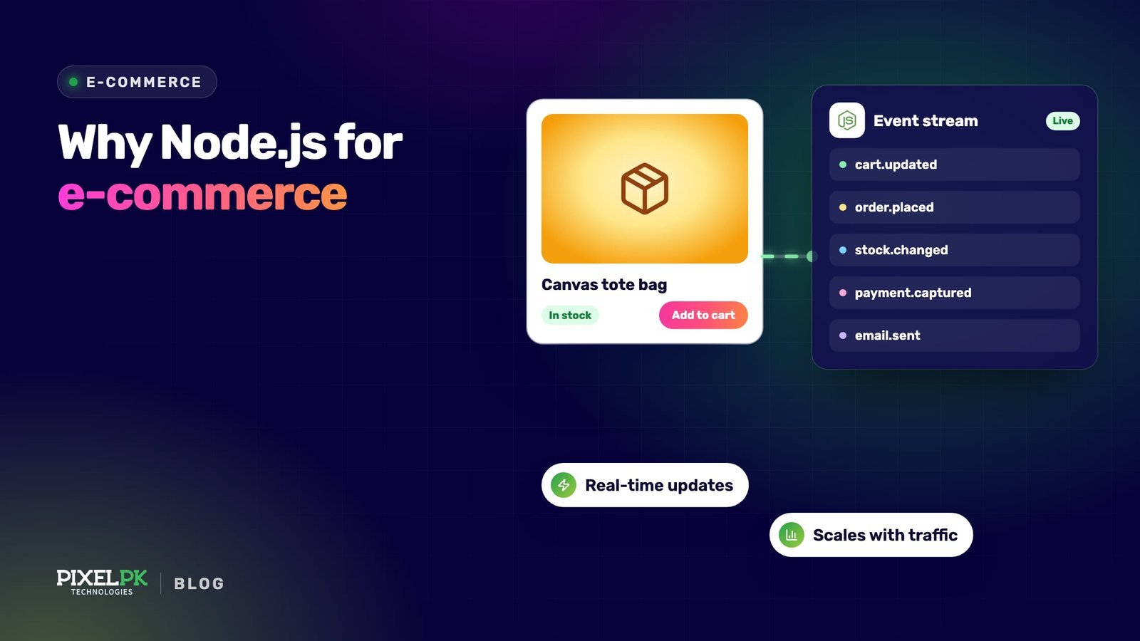 Why Node.js is the Best Option for Ecommerce Websites development?