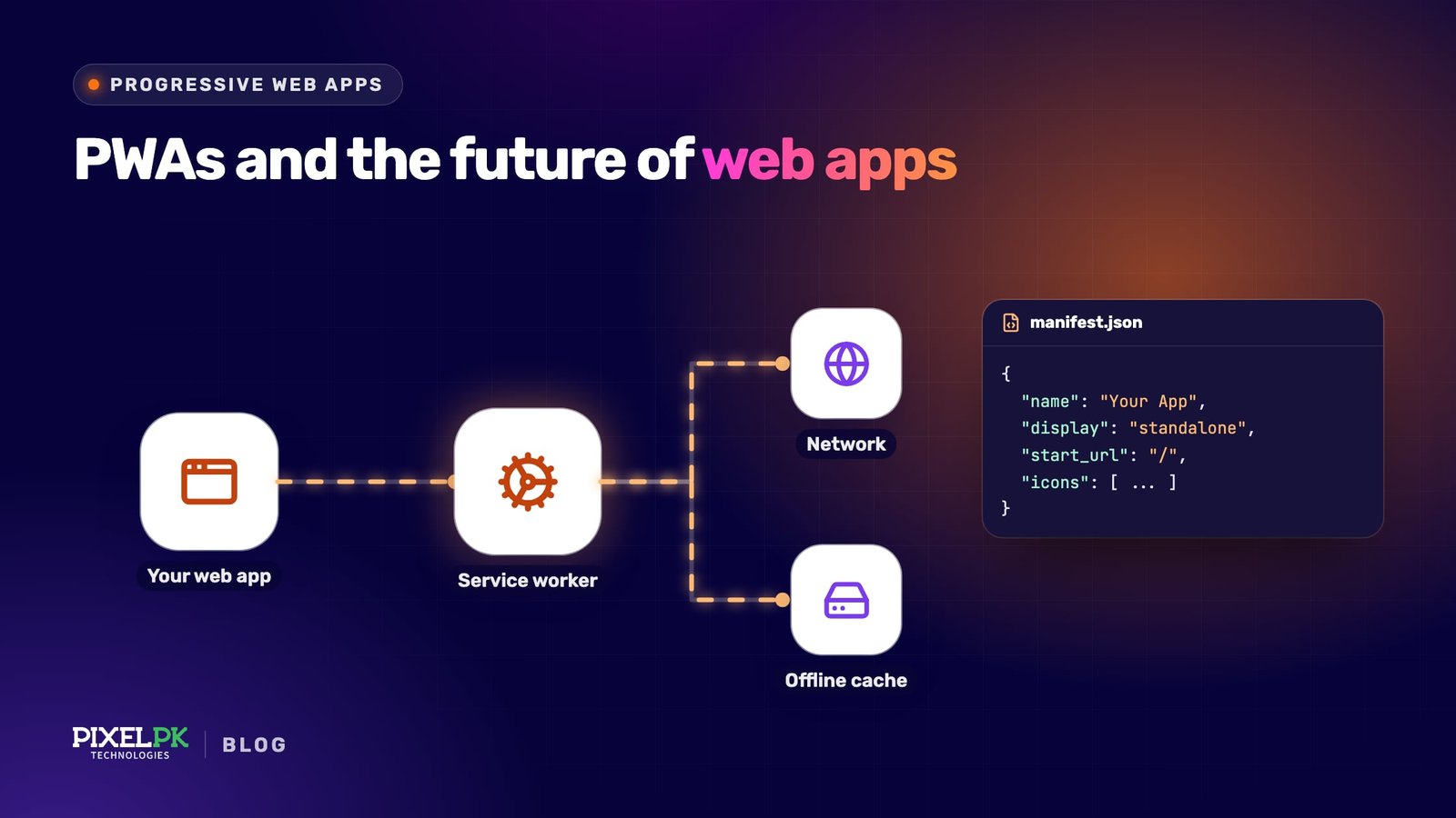 Why Progressive Web Apps Are the Future of Web Development?